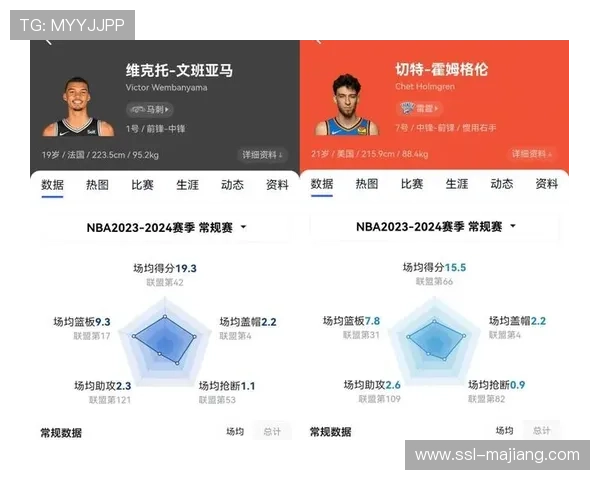 新型内线崛起：霍姆格伦文班亚马兼具高度与灵活性