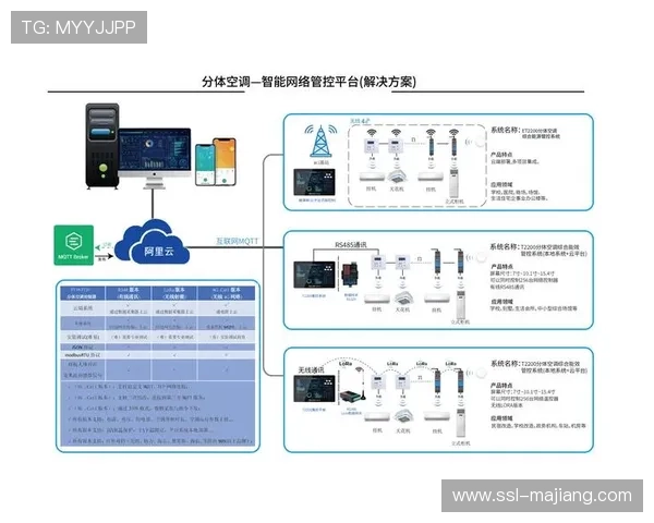 本季度智慧化运维平台全面覆盖 助力现场人员分配实现最优化调度 本季度智慧化运维平台全面覆盖 助力现场人员分配实现最优化调度