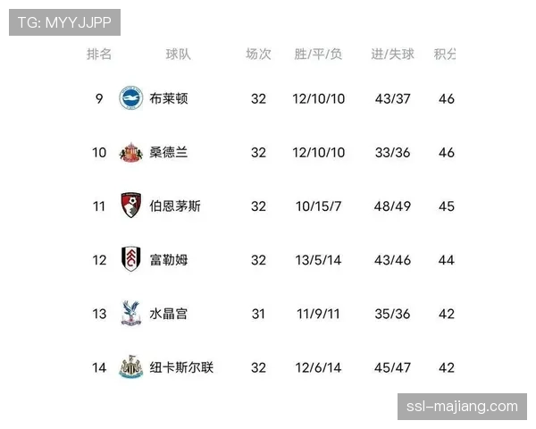 全场比赛结束：曼城2-1热刺，积分榜暂时登顶